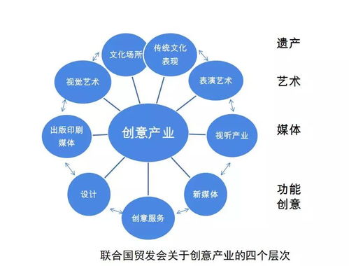 傳統(tǒng)文化IP的創(chuàng)意設(shè)計(jì)資本化與數(shù)字文創(chuàng)應(yīng)用服務(wù)探索