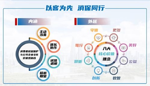 同方全球人壽獲評(píng)金融消保優(yōu)秀機(jī)構(gòu) 立足“大消保”格局，塑造文化理念與數(shù)字創(chuàng)新雙輪驅(qū)動(dòng)